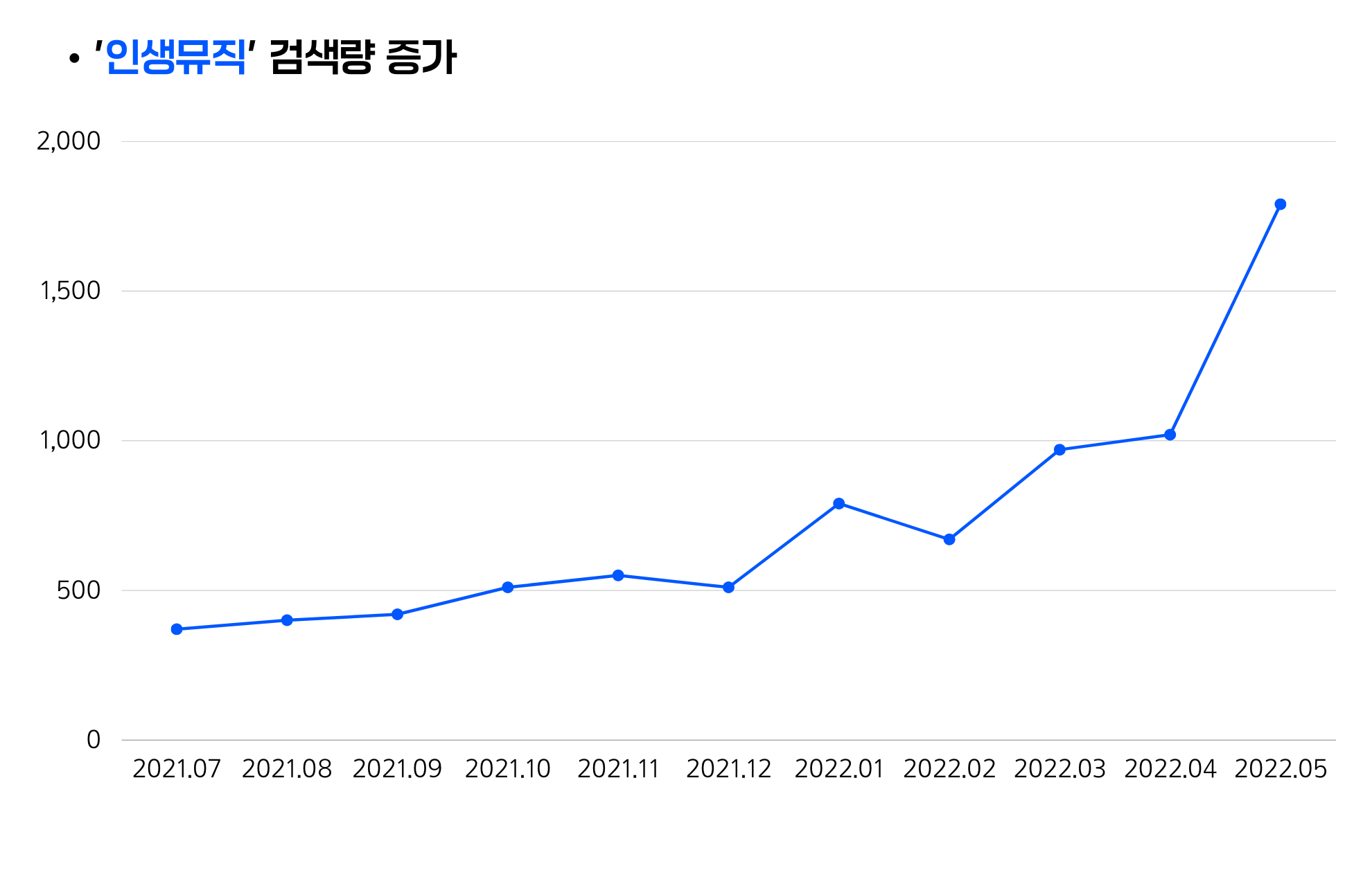 인생뮤직 창업비용 및 수익성7